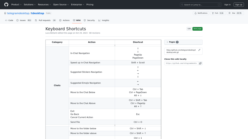 Keyboard Shortcuts · telegramdesktop/tdesktop Wiki · GitHub