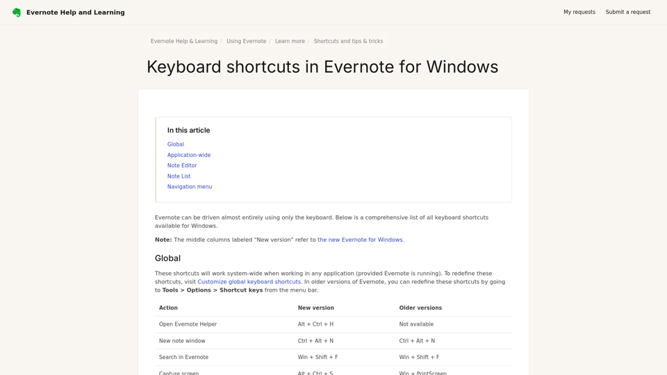 Keyboard shortcuts in Evernote for Windows – Evernote Help & Learning