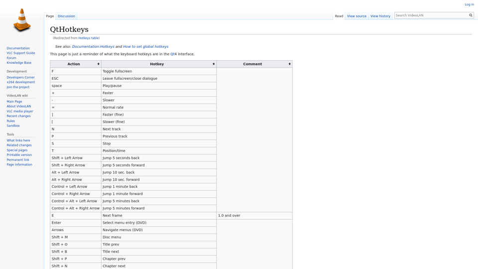 QtHotkeys - VideoLAN Wiki